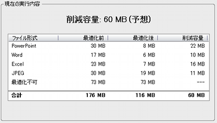 Summary table