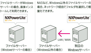 nas